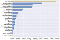 LGBTQ+ bias in GPT-3