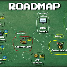 The Roadmap of Babylonia.app