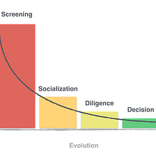 The Four Key Steps In Startup Fund Raising Processes