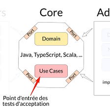 Un test peut en cacher un autre — Tests d'acceptation