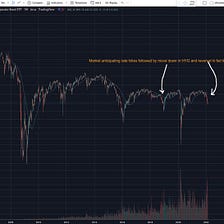 Comparing the 2019 BTC Bull Cycle to Our Current Market Structure