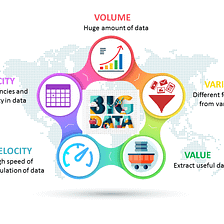 The World of “Big Data”