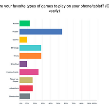 The Best Way to Reach Moms for Mother’s Day Promotion? Try Mobile Games.