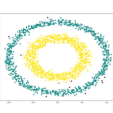 DBSCAN — a common clustering algorithm (including Python code implementation)