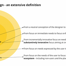 Privacy by Design as Humanity Centered Design