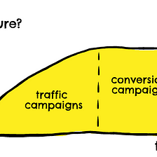 Dear Facebook Advertisers, Stop Running Traffic Campaigns