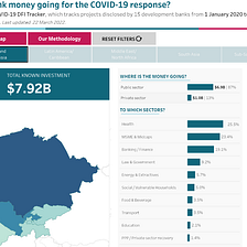 What we’ve learned by tracking COVID-19 relief financing in Central Asia and the South Caucasus