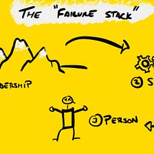 My 3 Step Framework For Actually Solving Problems: The Failure Stack