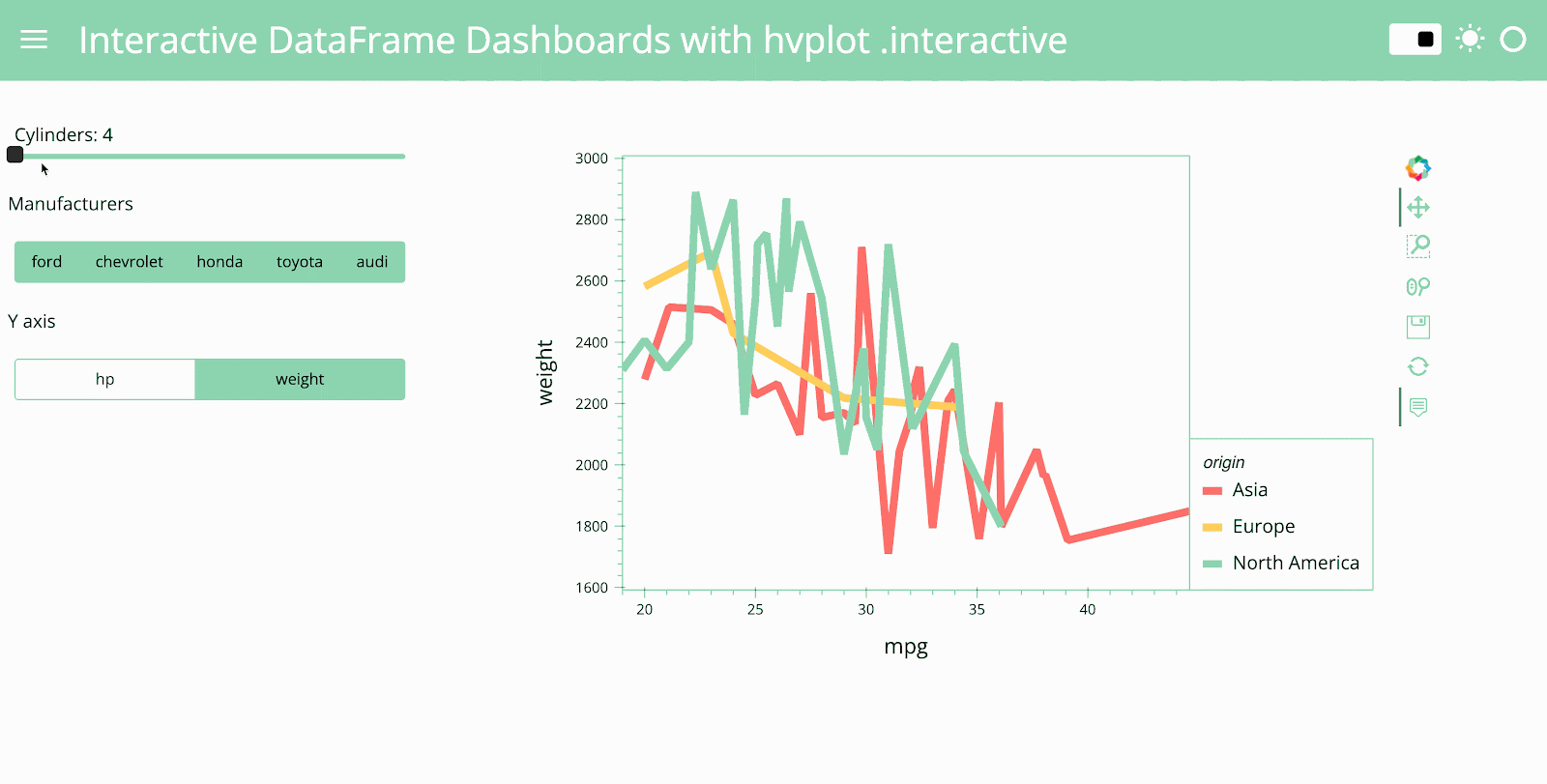 3 ways to build a Panel visualization dashboard