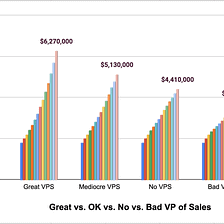 Should You Fire an OK-but-Not-Great VP of Sales? Probably Not