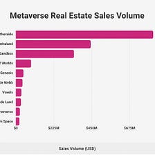 How big is the Metaverse?