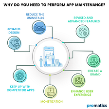 Dummies Guide to App Maintenance and Support Plans