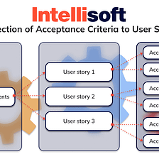 User Story Acceptance Criteria Explained with Examples