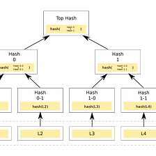 How to use a Merkle Tree for large whitelist mints