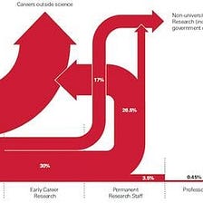 The Case for Enhanced PhD Programs