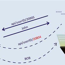 OWASP API1: 2019 — Broken Object Level Authorization