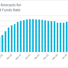 Weekly Outlook: June 13 — June 17: Fed, BoE, SNB and BoJ Decide on Monetary Policy