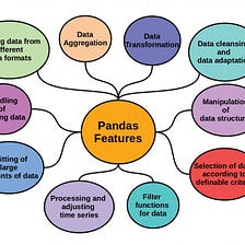 Pandas Basics — 1
