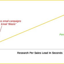 How I Got A 38,2% Cold Email Reply Rate (And Closed Actual Sales)