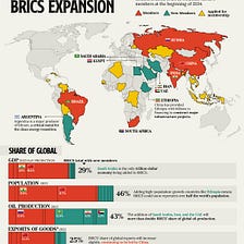 The BRICS at the crossroads: partners or competitors?
