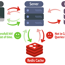 Create a simple cache with Redis using Laravel