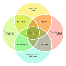How To Find And Do Work That You Love (Ikigai)
