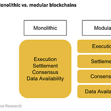 $GSWIFT Utility: Revolutionary Gameswift zkEVM Modular Blockchain — Investors’ Benefit From The…