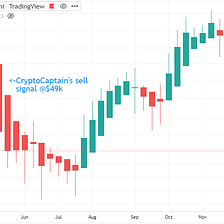 For crypto believers: How to best buy into the crypto market?