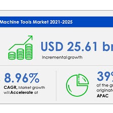 CNC Machine Tools Market Industry Size, Share, Trends — Forecast and Analysis 2021–2025