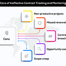 A Starter Manual to Contract Tracking