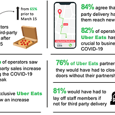 The Impact of Third-Party Food Delivery During COVID-19