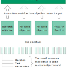 4 methods for analysing user interviews - Rick Dzekman