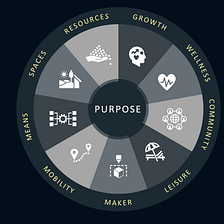 From Vertical Integration To Horizontal Collaboration