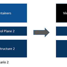 OpenShift Virtualization 2.4: A declarative coexistence of virtual machines and containers.