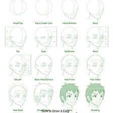 How to Draw A Easy Male Anime Face Step by Step