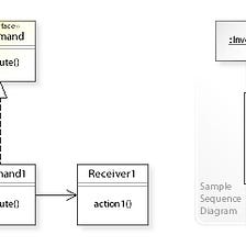 Design Patterns in Golang