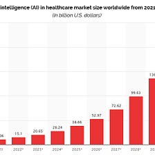 Implementing AI in the healthcare industry