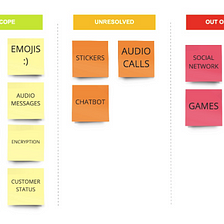 Recorrido por las 10 dinámicas de Agile Inception