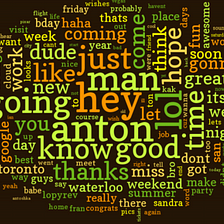The Virality Experiment — My Word Cloud