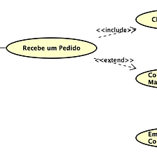 Diagrama de casos de uso. Diagrama de caso de uso é um diagrama…, by  Carlos Barcelos, Documentaçao UML