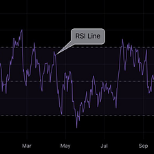 How to use RSI Indicator on Coinlegs