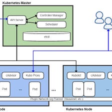 An impenetrable DevOps cluster. Configuring and Hardening Kubernetes