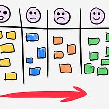 DoD EvoCycle, a Simple Technique to Effectively Manage your Definition of “Done”