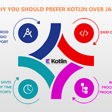 KOTLIN — Developer's First Choice for Mobile App Development