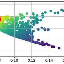 Modern Portfolio Theory-Searching For the Optimal Portfolio-Portfolio Management in Python