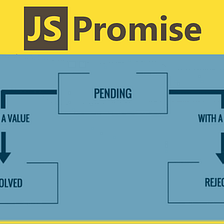 All about Javascript Promises for Interviews