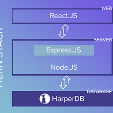 Meet the HERN Stack, where everything is written in JavaScript