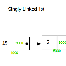 Different Data Structures