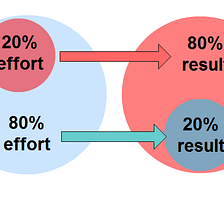 10 Habits Of A Highly Effective Businessman