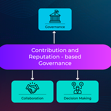 Contribution and Reputation-based Governance Structure